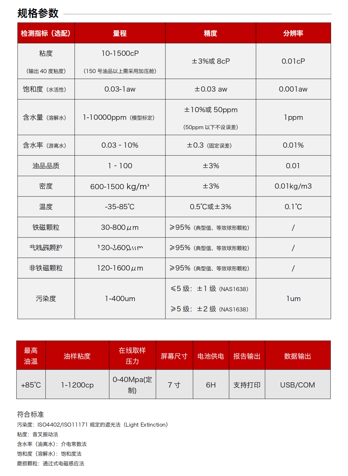 油品檢測儀的使用方法圖解