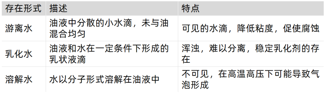 水污染的危害與防范：油品水含量的有效監(jiān)測