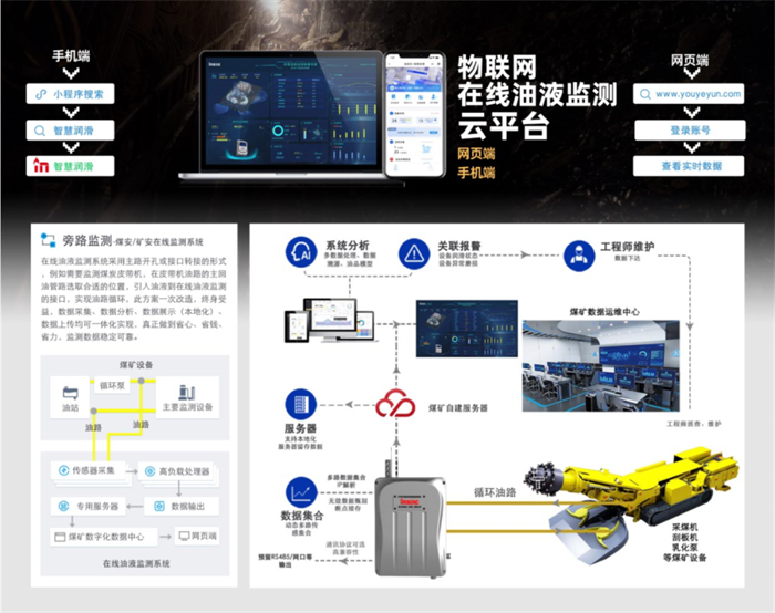 煤礦油液在線監(jiān)測平臺