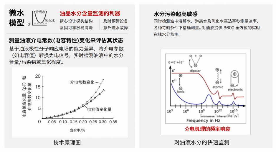 油液含水率傳感器-快速檢測油品水分含量，預(yù)防設(shè)備故障圖2